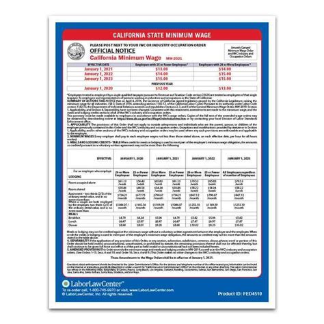 california wage orders 2021.